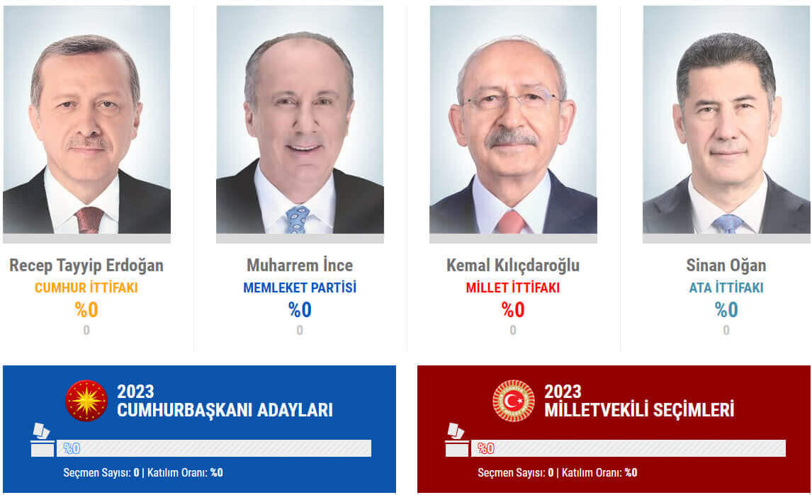 14 May 2023 General Elections in Turkey